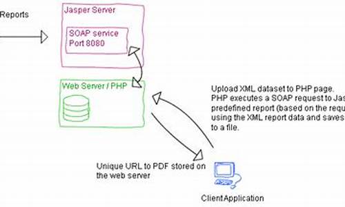 php soapclient源码